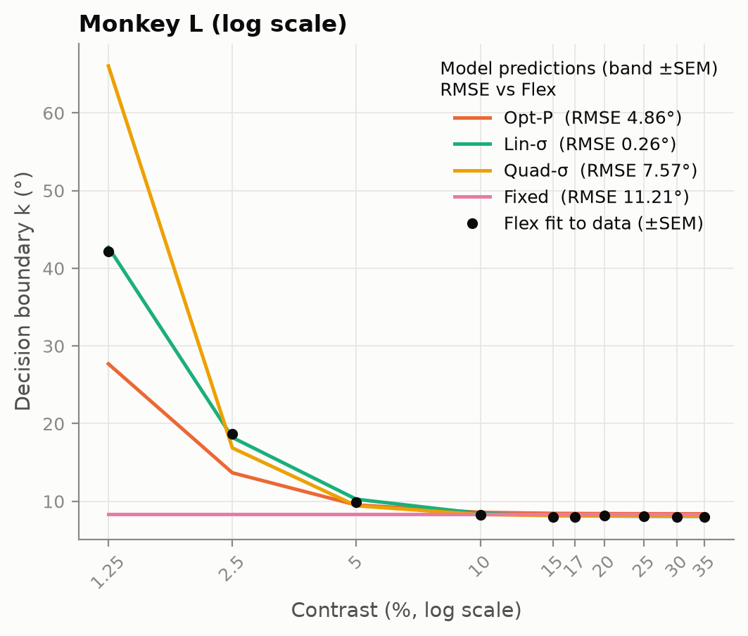 Boundaries, Monkey L