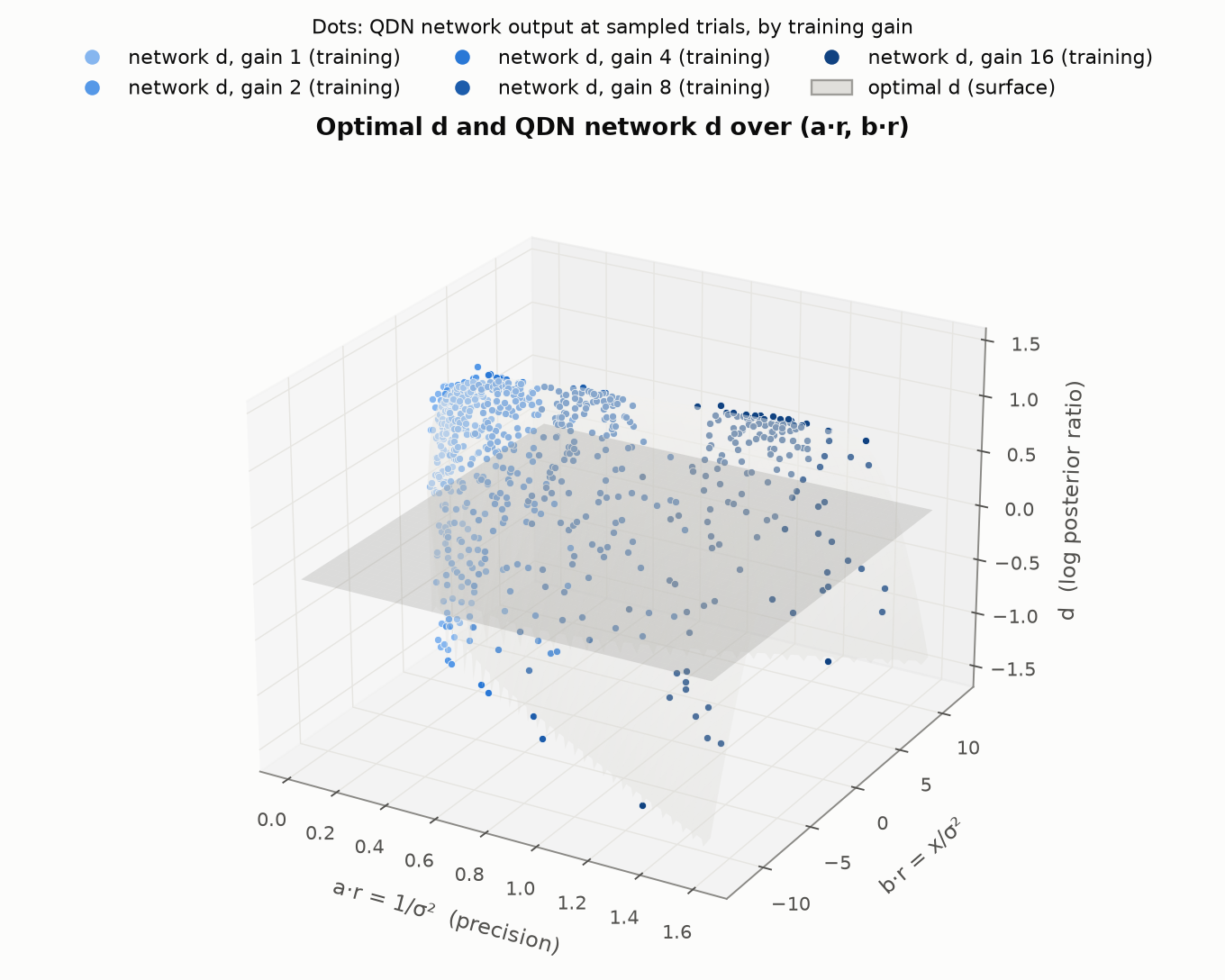 Optimal and QDN decision variable over a·r and b·r, corrected