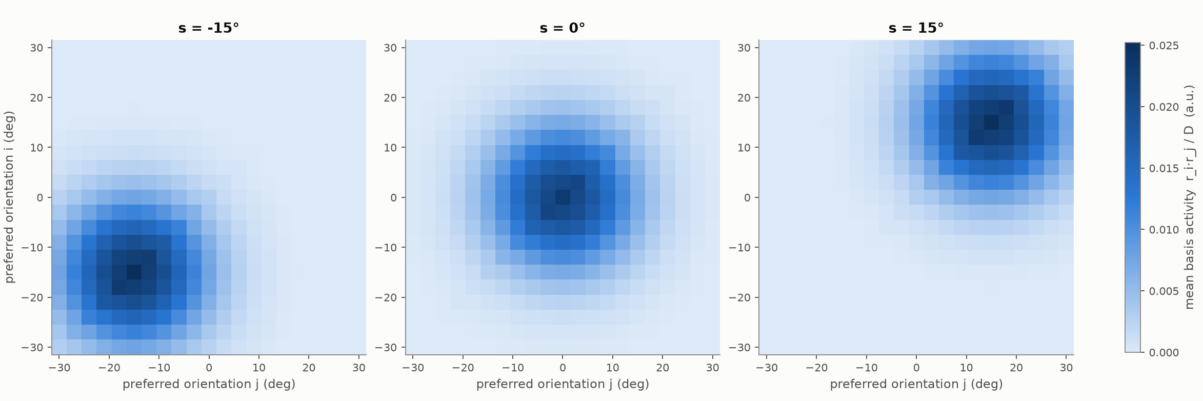 Network activity patterns, corrected