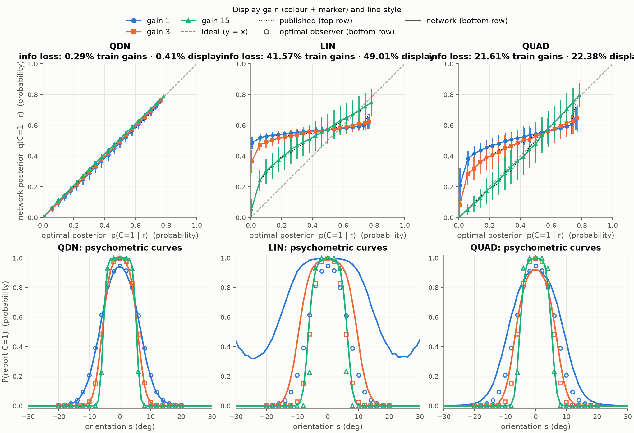 Faithful replication of Fig 5