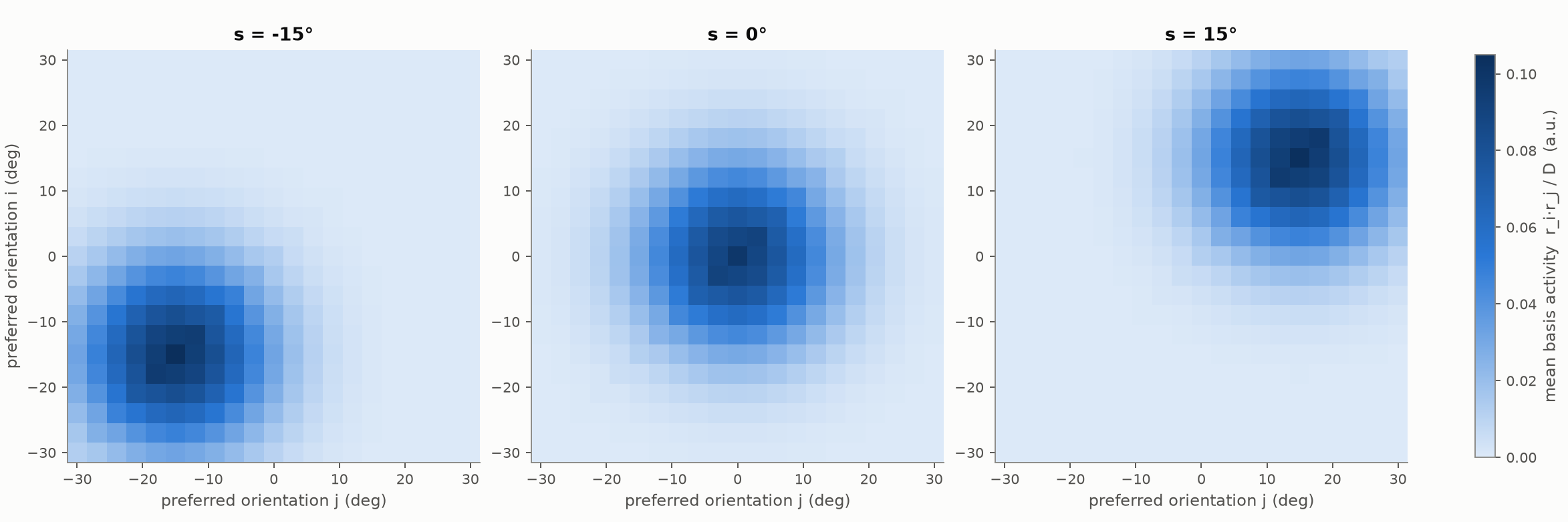 Network activity patterns, faithful